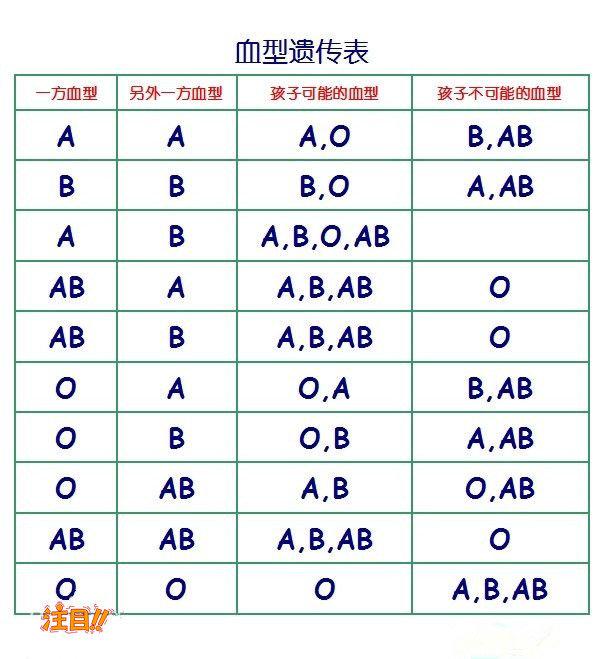 达州匿名亲子鉴定去哪里做,达州匿名亲子鉴定结果准确吗